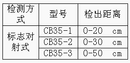 3/200703221550292273