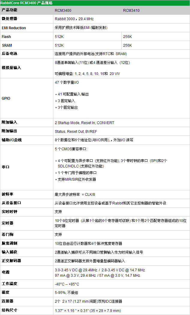 3/200703221554006018