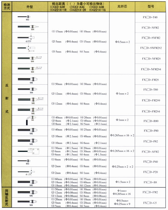 3/200703221632064663