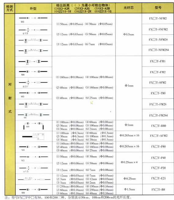 3/200703221649338014