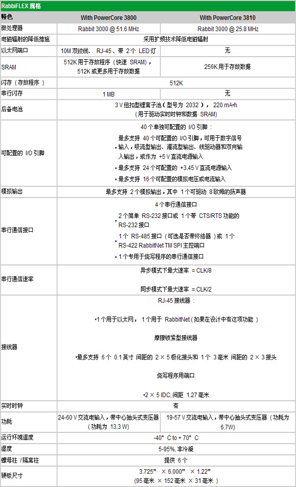 3/200703221716511975