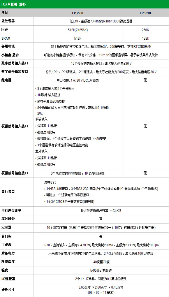 3/200703221731061638