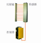 超榮 GE系列鏡反式光幕傳感器