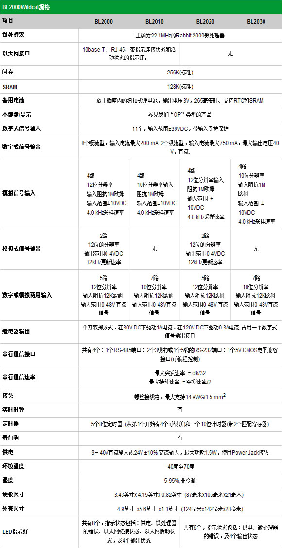 3/200703240932579302