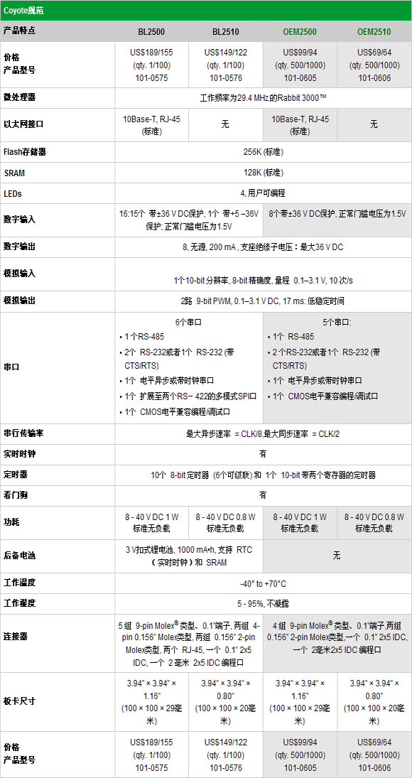 3/200703240952482153