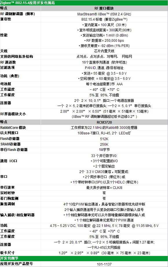 3/200703241103455588