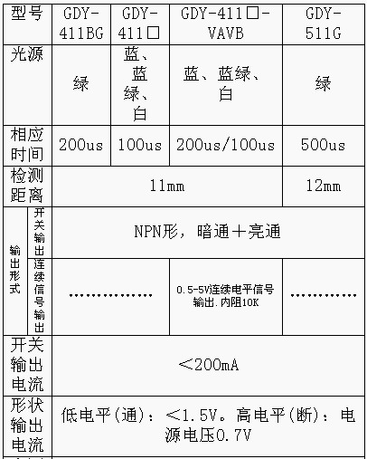 3/200703241144273522