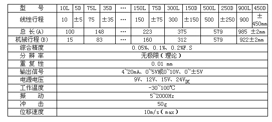 3/200703261122179664