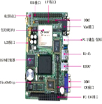 研祥科技嵌入式3.5″單板計(jì)算機(jī) EC3-1542CLDN