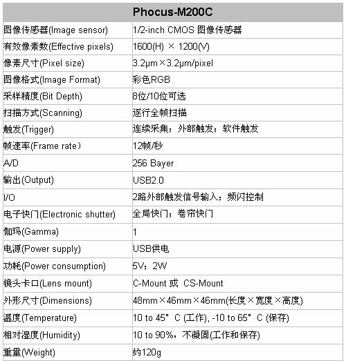 3/2007032817085929549