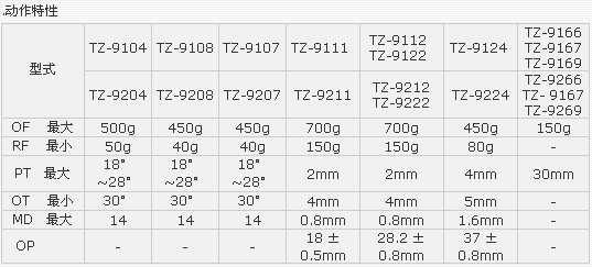 3/200703291638206343