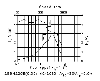 3/200703301435475850