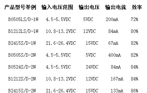 3/200703301632544150