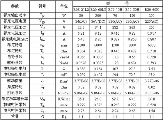 4/200704030914014145