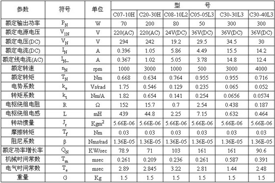 4/200704030928444735