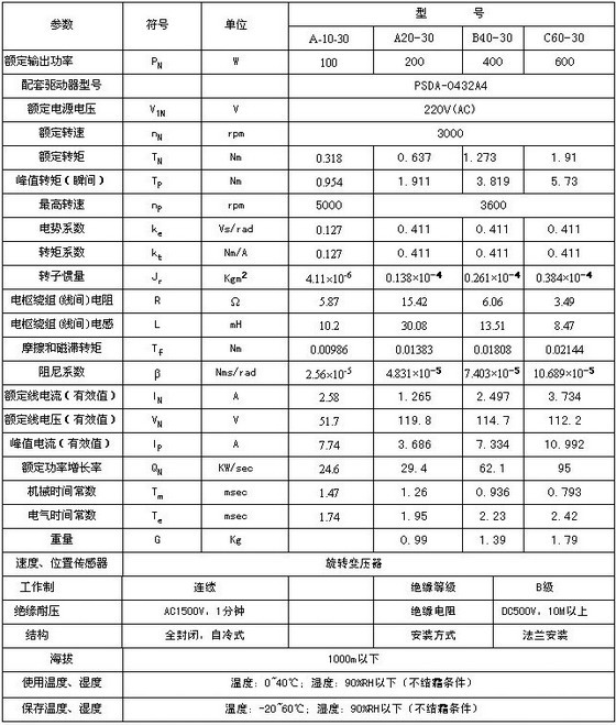 4/200704031033139931