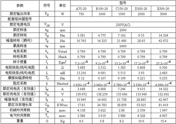 4/200704031234067792