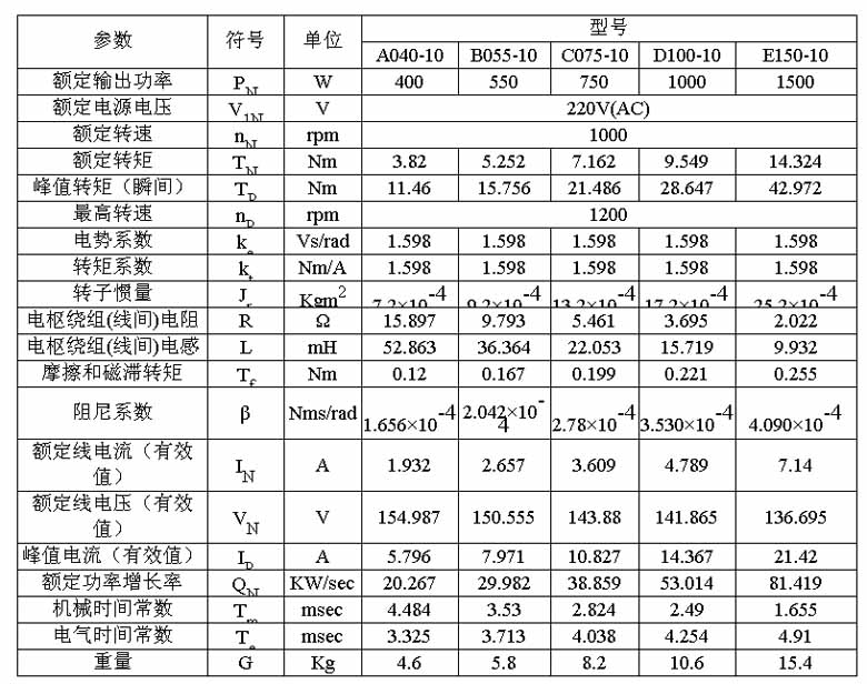 4/2007040317314079192