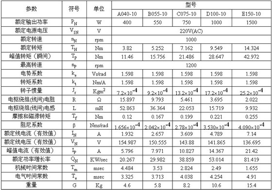 4/200704040833537222