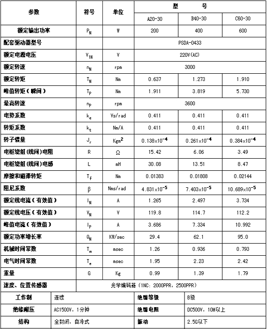 4/200704041000338475