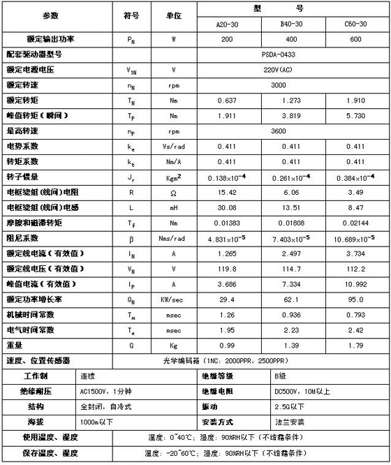 4/200704041119389233