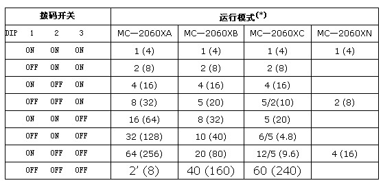 4/200704041530259524