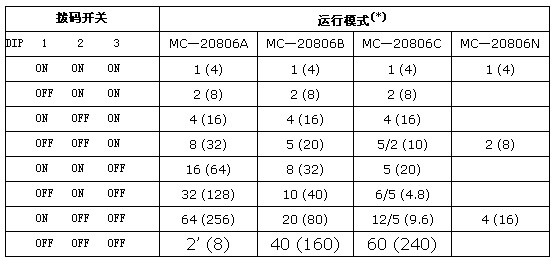 4/200704041549536914