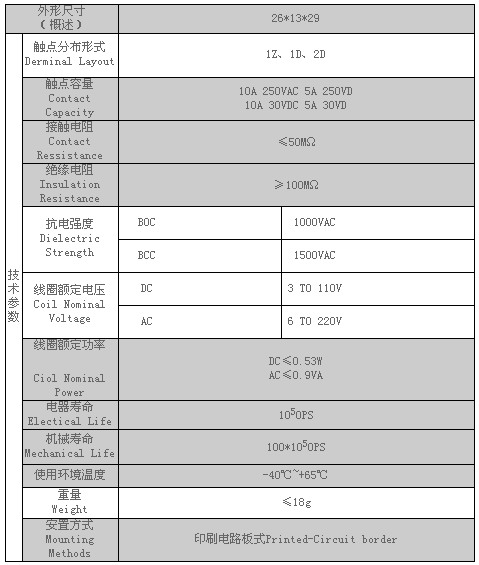 4/200704051110532785