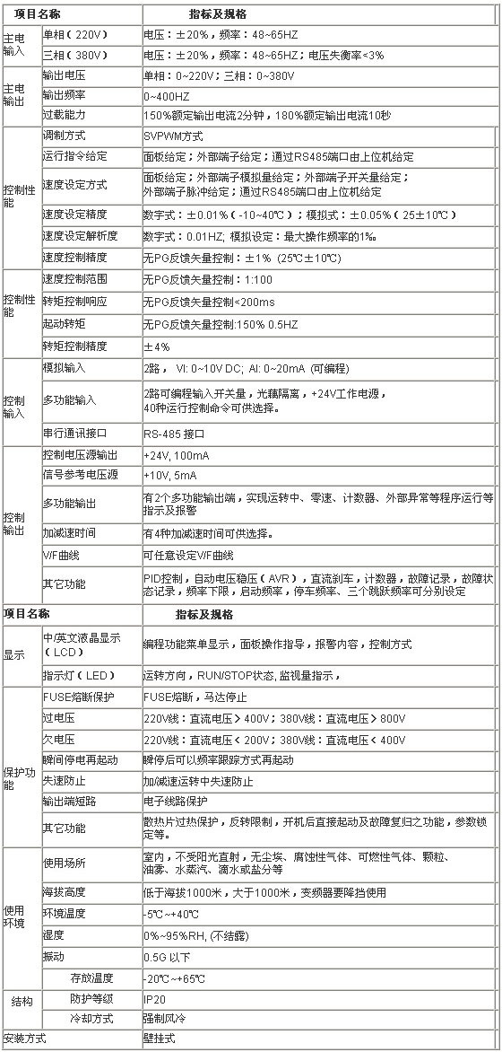 4/200704051145004172