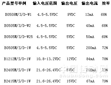 4/200704051737209008