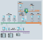西門子WinCC/Web 瀏覽器（代理）