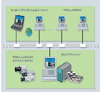 西門子WinCC/報警及監(jiān)護(hù)（代理）