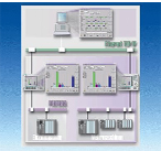 西門子SIMATIC IT WinBDE（代理）
