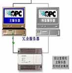 愛康諾 創(chuàng)世紀(jì)32（GENESIS32）組態(tài)監(jiān)控軟件