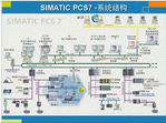SIMATIC PCS 7應用于所有工業(yè)領域的過程控制系統(tǒng)