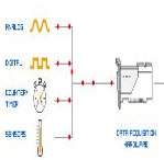 數(shù)據(jù)采集（DAQ）硬件