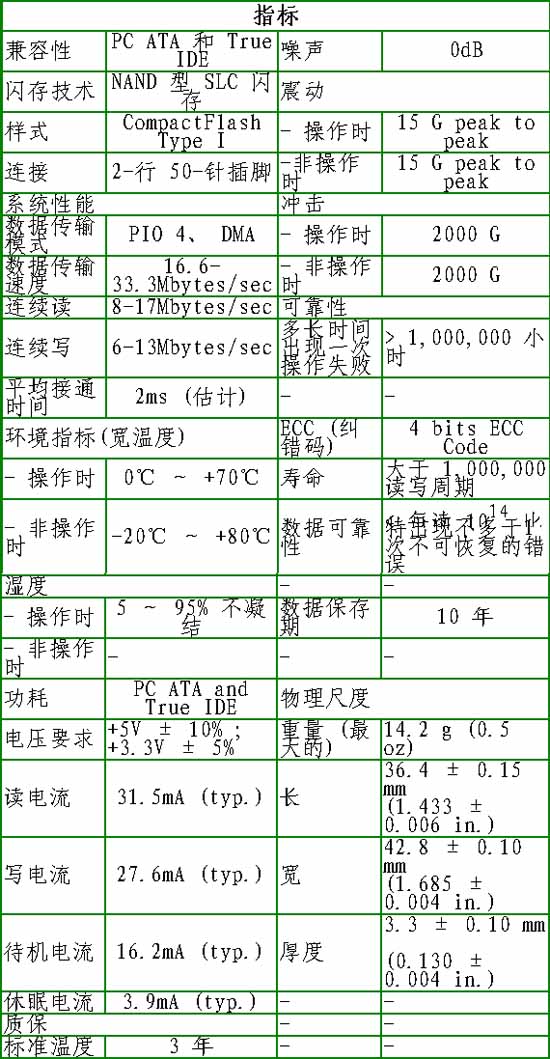 4/200704181037032557