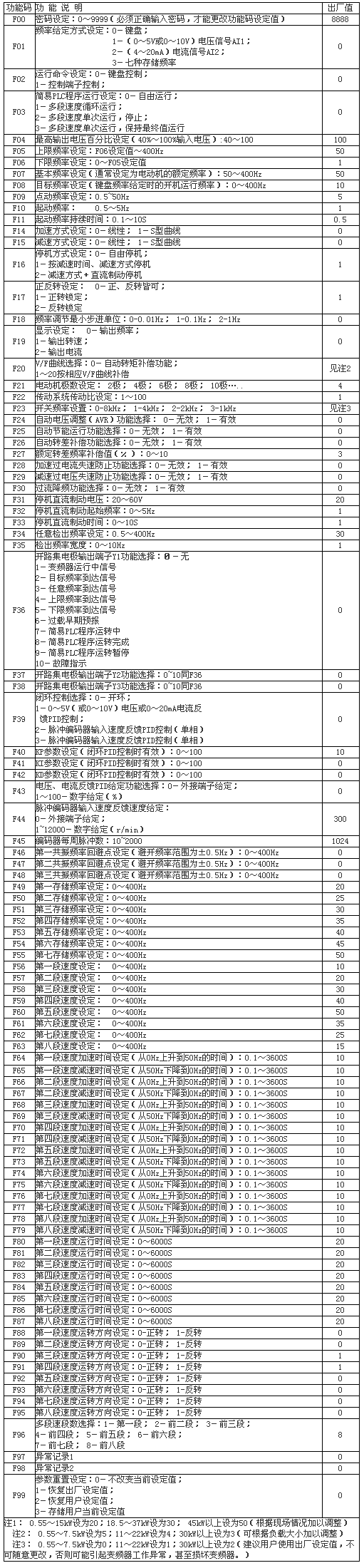 4/200704211411196201