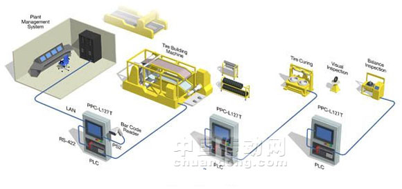 研華最新推出12″高性能、低功耗、無風扇平板電腦PPC-L127T