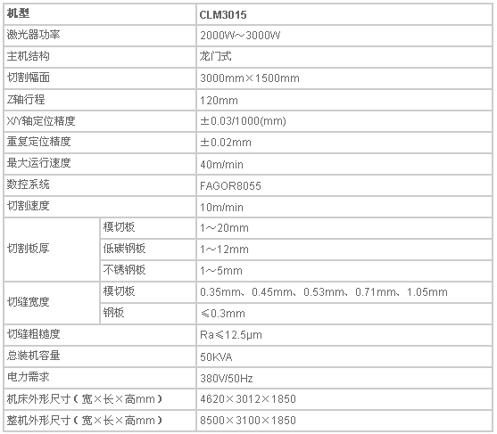 5/200705031040309600