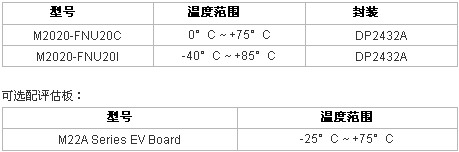 5/200705081137084022