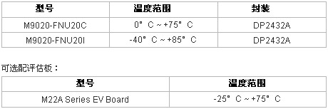 5/200705081414084800