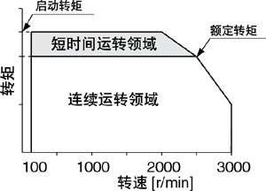 5/200705100951204660