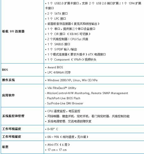 5/200705121400212217