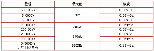 5/200705121403131988