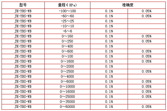 5/200705121440237873