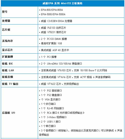 5/200705121602535435