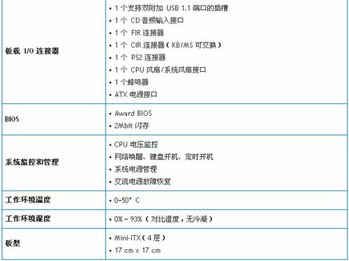 5/200705121603009590