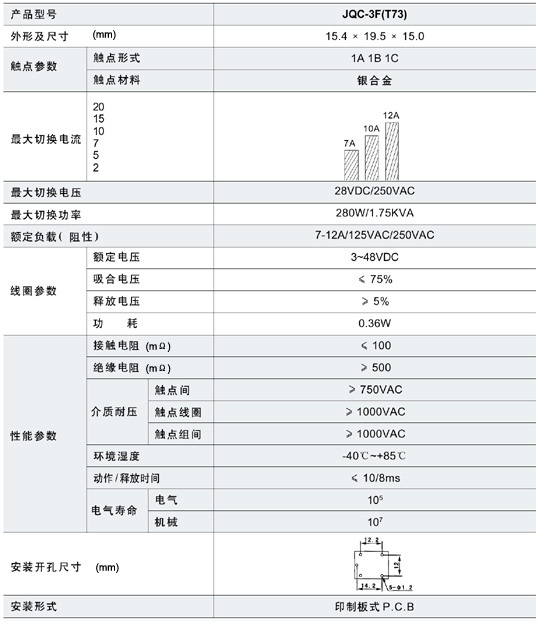 5/200705121640566920