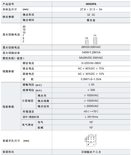 5/200705140917155931